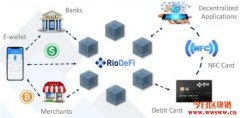 波宝钱包app下载安装|Rio DeFi（RFUEL）：加速数字资产普及的波卡生态区块链